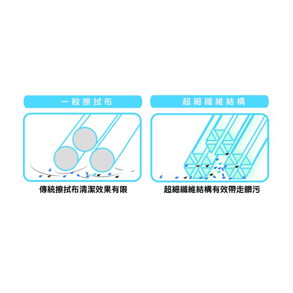C7326極超細纖維擦拭布40X40